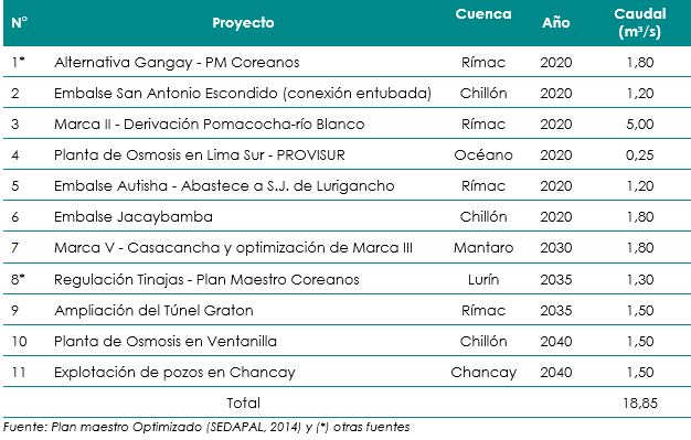 Proy%20de%20Infraestructura%20Gris%20Imagen.JPG