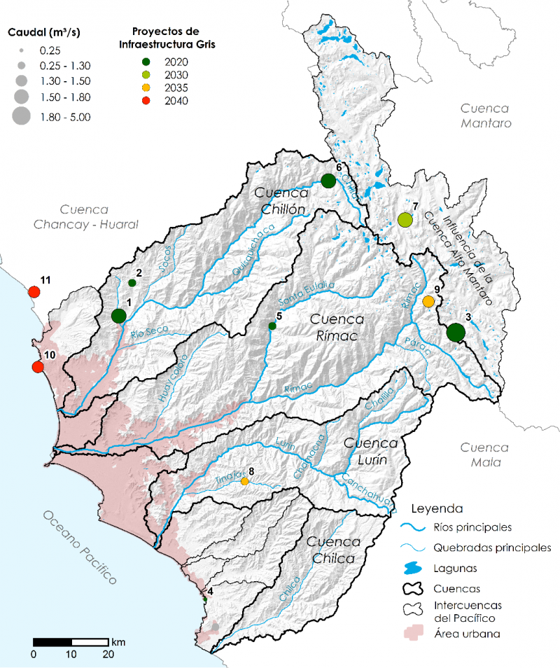 Proyectos de infraestructura gris